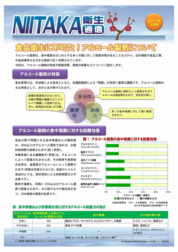 【ニイタカ衛生通信】　～食品衛生に不可欠！アルコール製剤について～.jpg